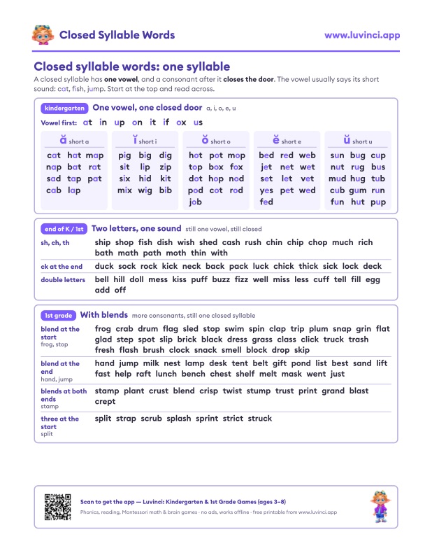 Preview of Closed Syllable Words List With Examples + Free PDF