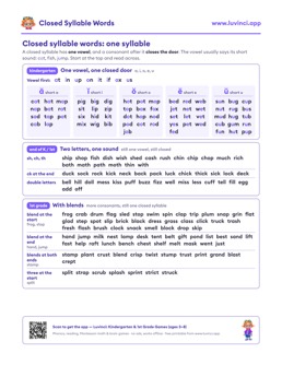 Free printable compound words printable: “Closed Syllable Words List With Examples + Free PDF” (UFLI lessons 63–68), kindergarten and 1st grade