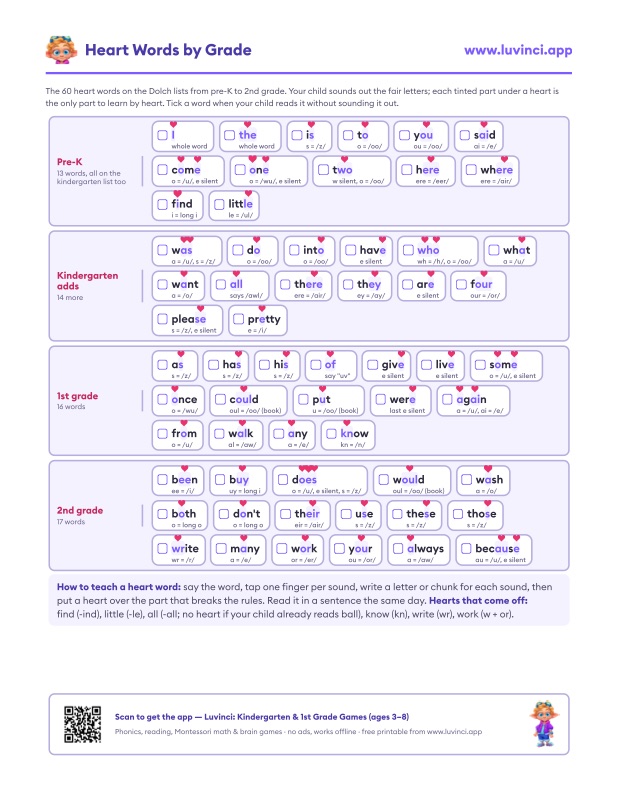 Preview of Heart Words: What They Are, Plus a Free List by Grade