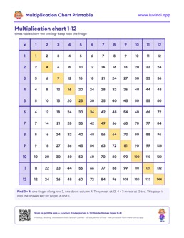 Free printable math worksheet: “Multiplication Chart 1-12”, 2nd and 3rd grade