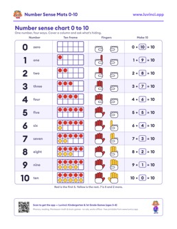 Free printable math worksheet: “Number Sense Mats 0-10”, kindergarten and 1st grade