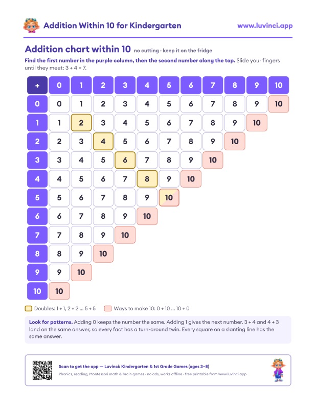 Preview of Addition for Kindergarten: Picture Sums Within 10 (Free PDF)