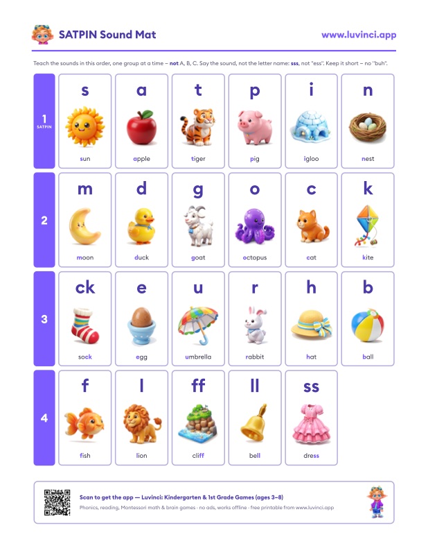 Preview of SATPIN: The Best Order to Teach Letter Sounds (and What Comes Next)