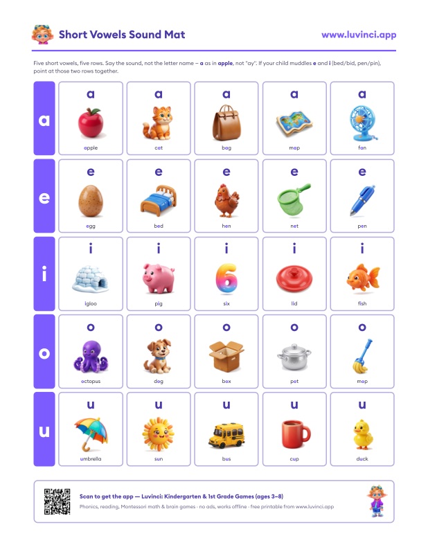 Preview of Short Vowel Words: All Five Sounds, and How Long Vowels Differ