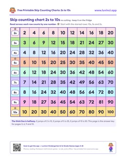 Free printable math worksheet: “Skip Counting Charts: 2s to 10s”, kindergarten and 1st grade
