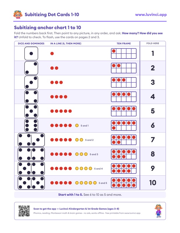 Preview of Subitizing Dot Cards 1-10: Free PDF and How to Teach It