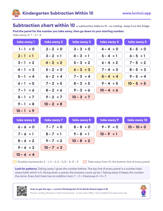 Preview of Subtraction for Kindergarten: Picture Take-Away (Free PDF)