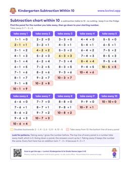 Free printable math worksheet: “Subtraction Within 10”, kindergarten and 1st grade