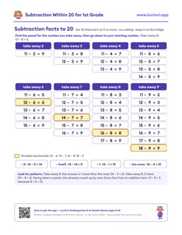 Free printable math worksheet: “Subtraction Within 20”, kindergarten and 1st grade
