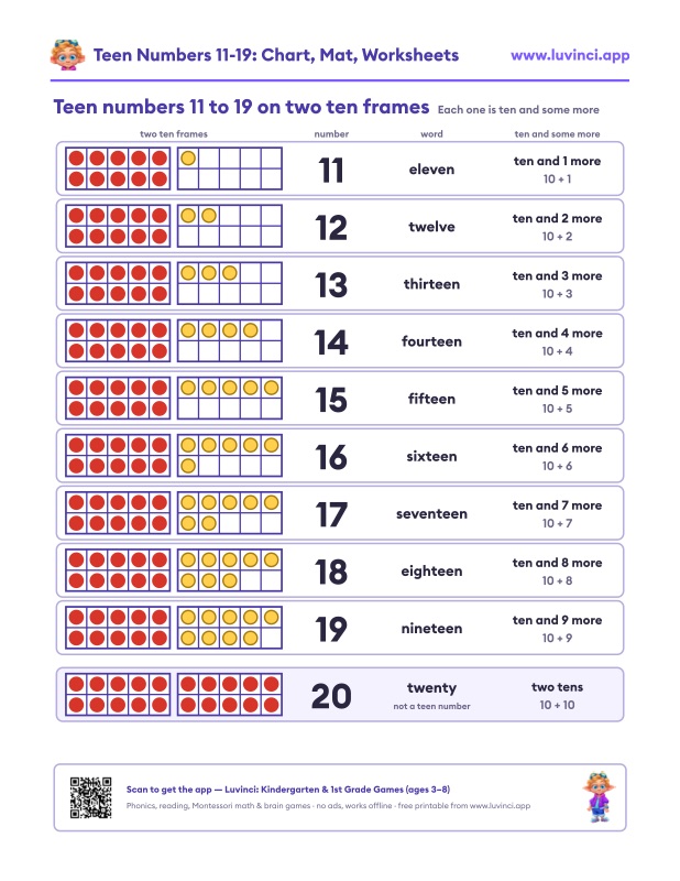 Preview of Teen Numbers for Kindergarten: How to Teach 11-19 (Free PDF)