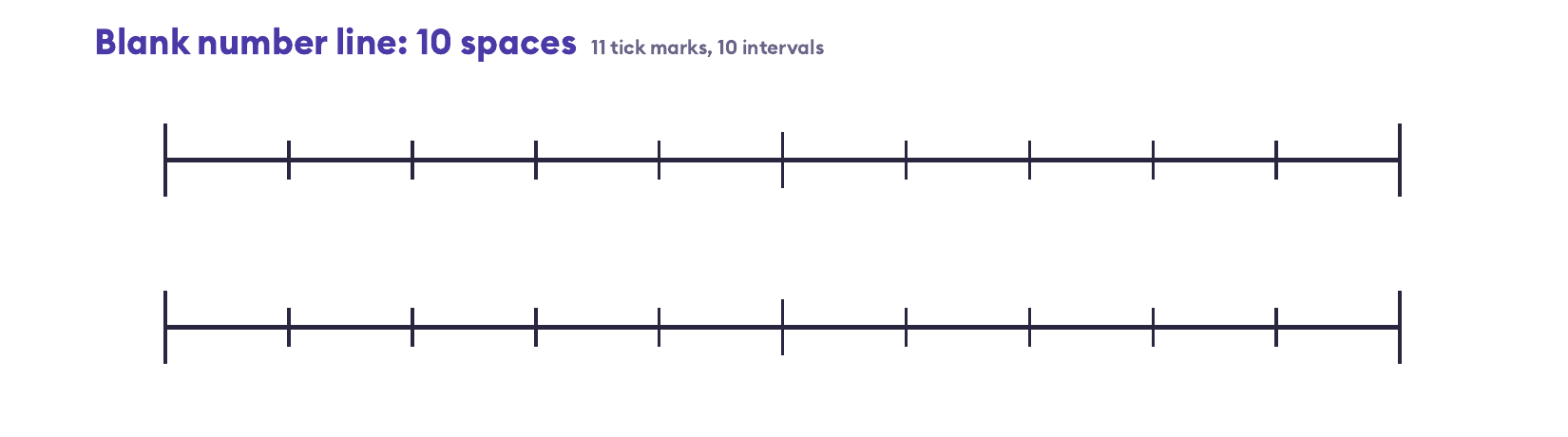 Blank number line printable: number lines without numbers, 11 tick marks each with a taller mark in the middle