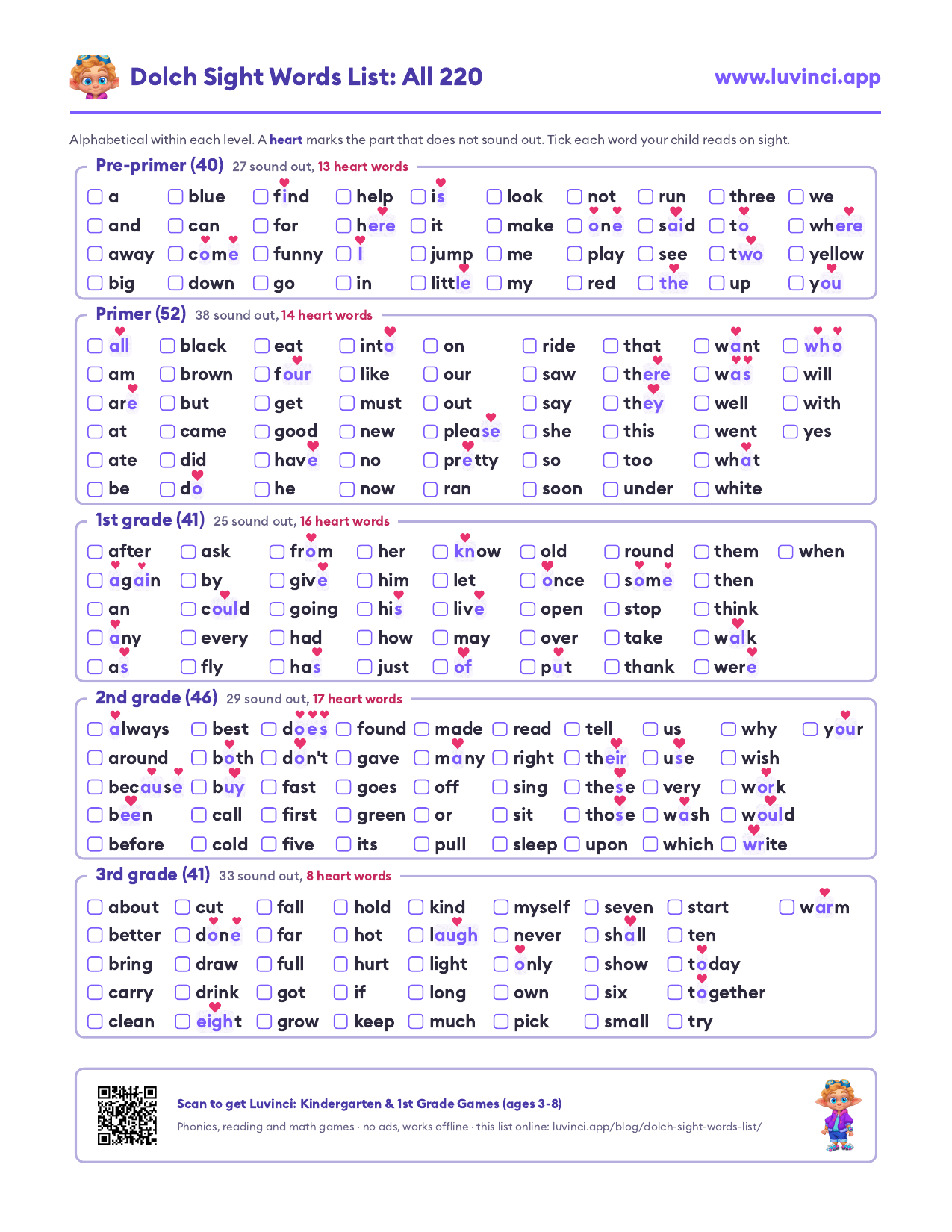Dolch sight words list by grade: all 220 words, pre-primer to 3rd grade