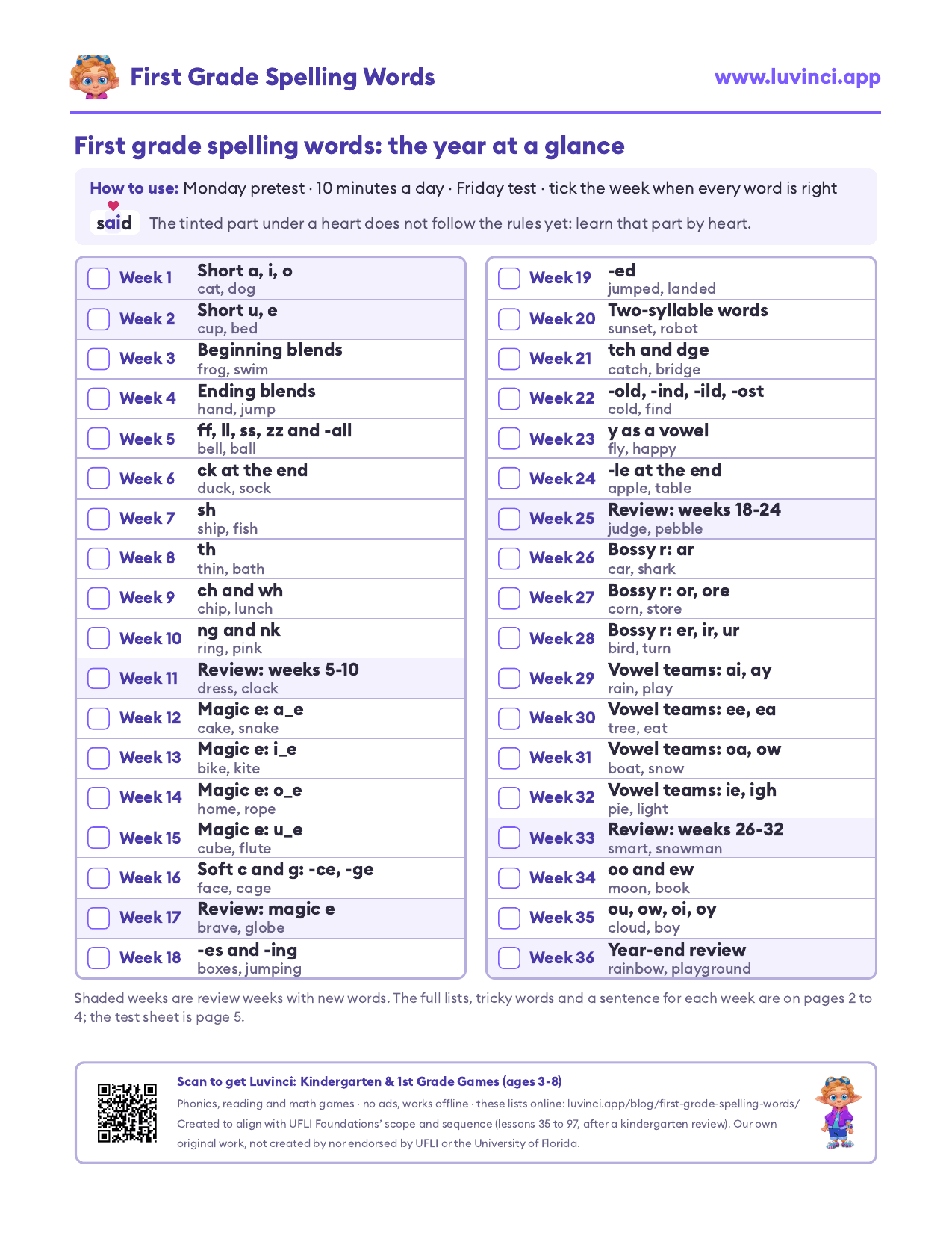 First grade spelling words list: 36 weeks at a glance, with a box to tick when a week is mastered