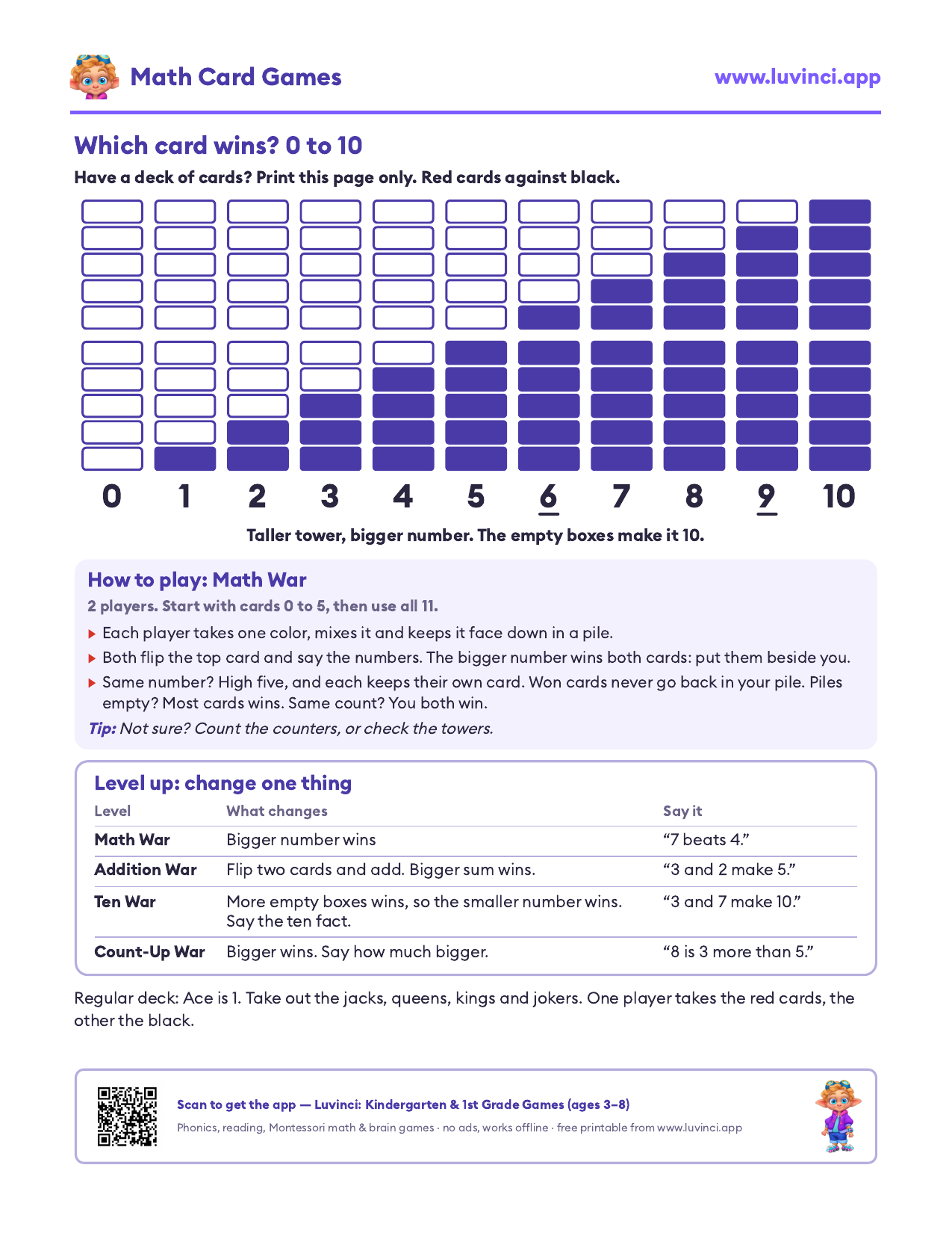 Which card wins chart: towers for 0 to 10, with the Math War rules and four levels