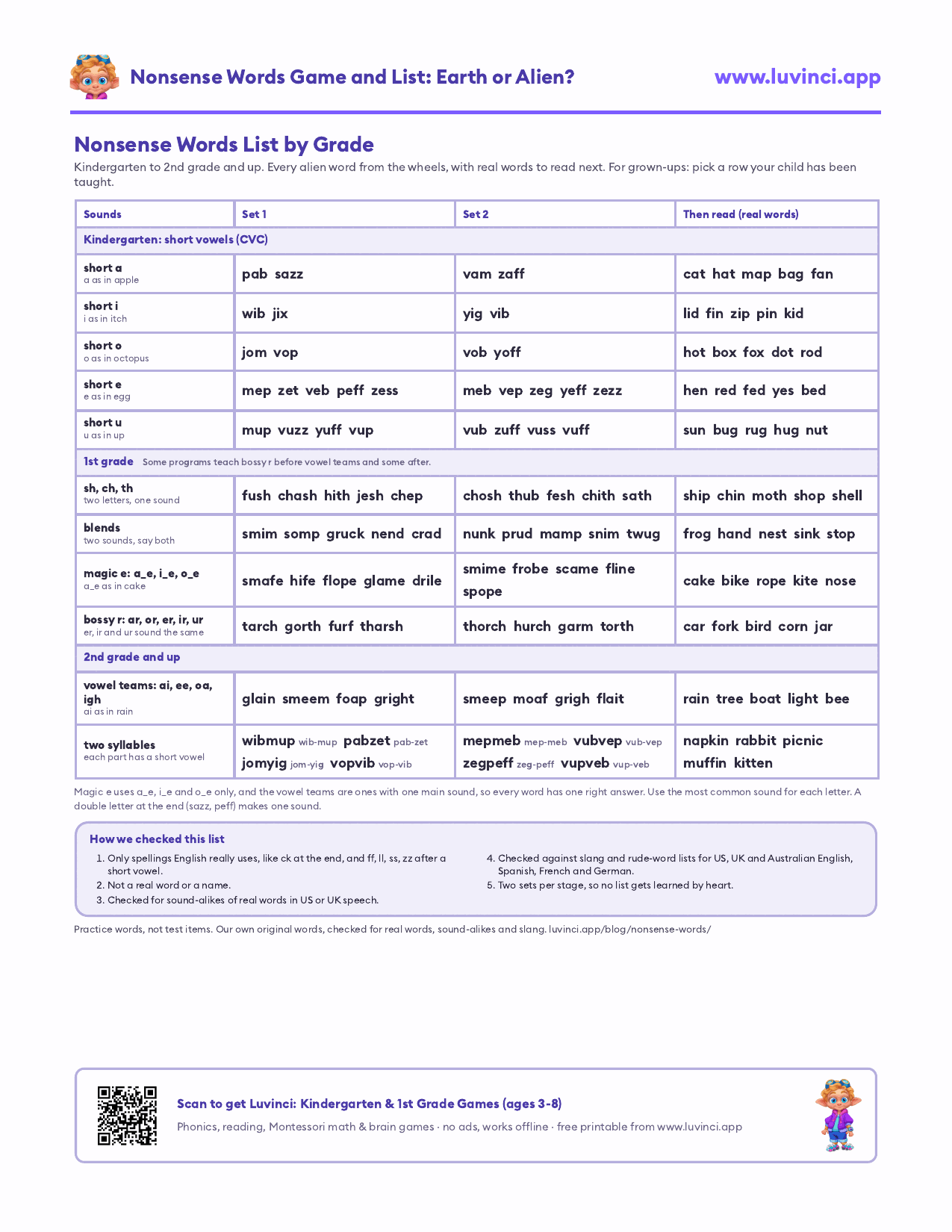Nonsense words list by grade, kindergarten to 2nd grade, with real words to read next