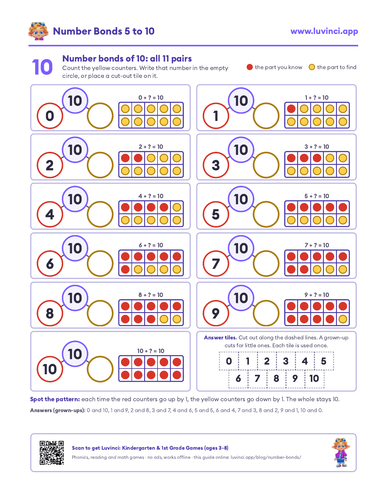 Number bonds of 10 worksheet: all 11 pairs from 0 and 10 to 10 and 0, each as a number bond beside a ten frame with red and yellow counters