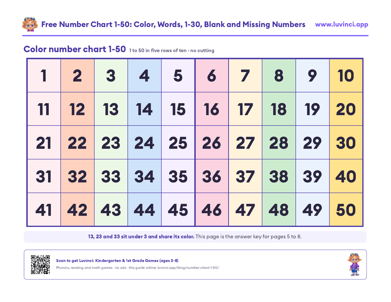 Number chart 1-50 in color: this 1-50 chart puts the numbers 1 to 50 in five rows of ten, each column in its own soft color and the tens column 10, 20, 30, 40, 50 in yellow