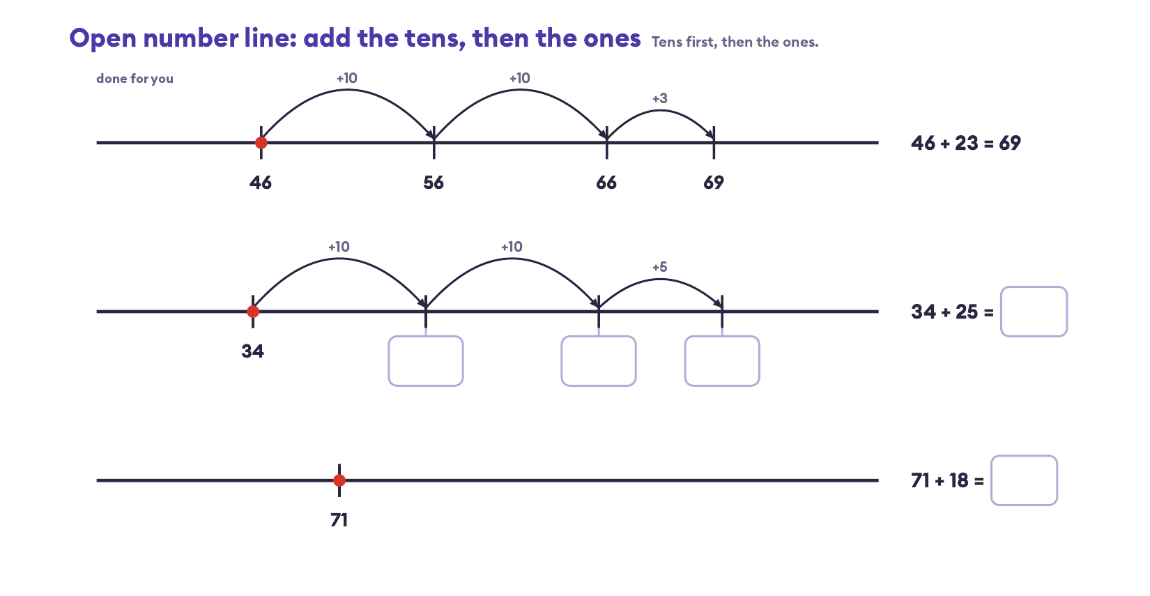 Open number line worksheet: 46 + 23 as two jumps of 10 and a jump of 3, landing on 69