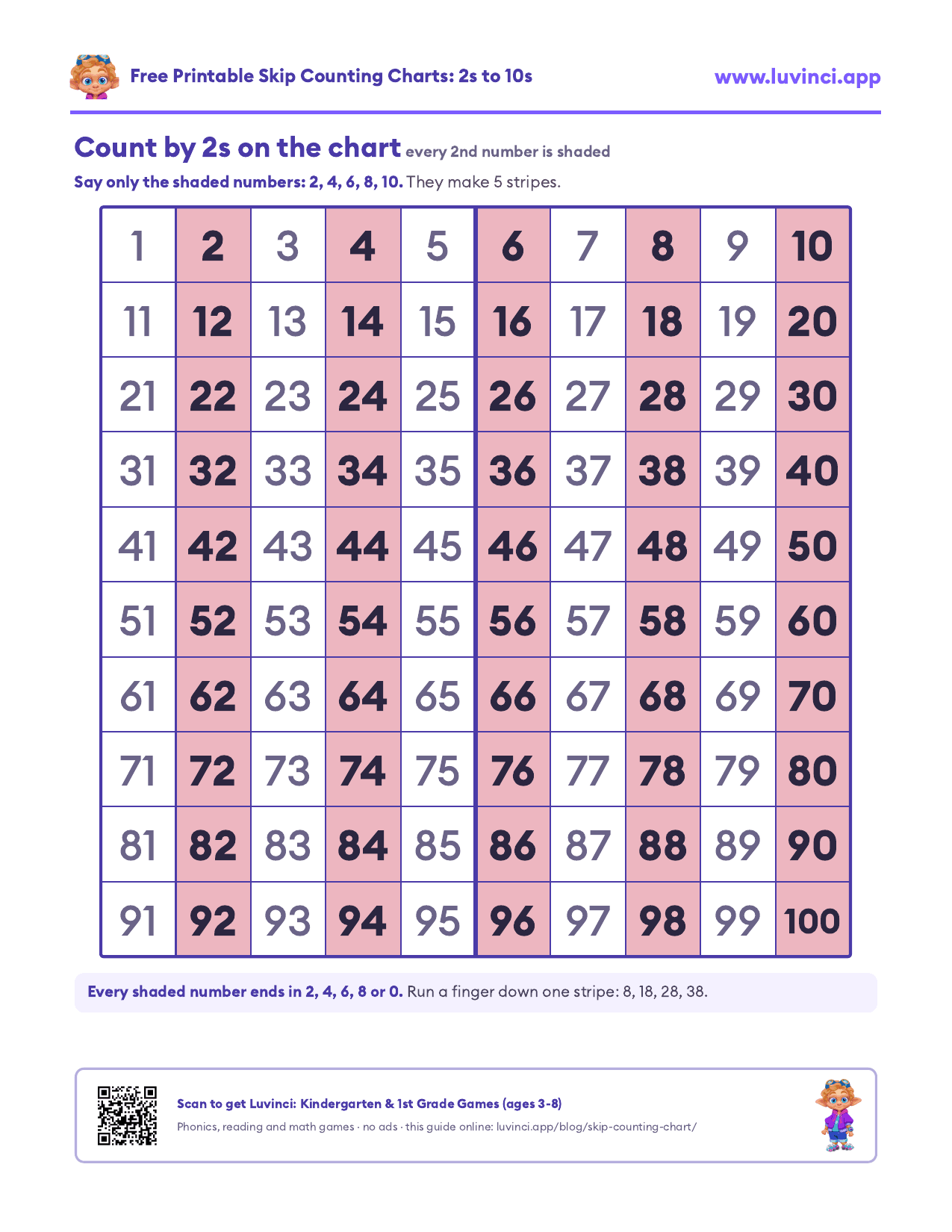 Counting by 2s chart: every 2nd number from 2 to 100 shaded on a grid of 100 boxes, making 5 stripes