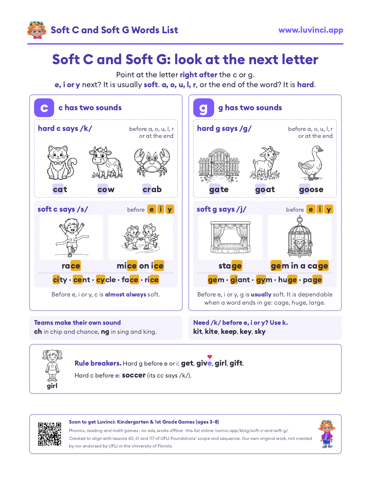 Soft c and soft g words anchor chart: c and g before e, i, y