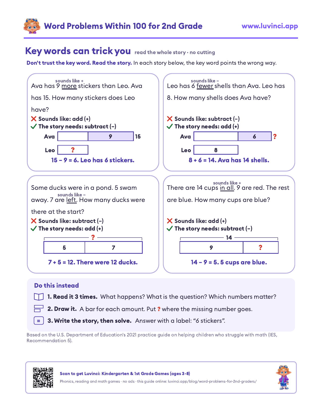 Key words for word problems can trick kids: a 2nd grade keywords poster with four stories where more means subtract, fewer and left mean add, and in all means subtract, each with a tape diagram